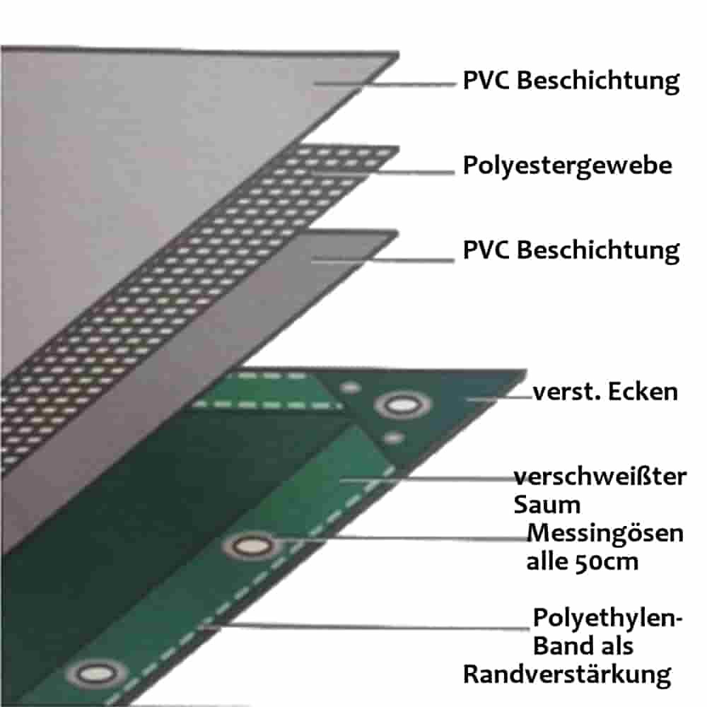 grau 650 g/m² PVC 4 x 7m (28m²) Plane