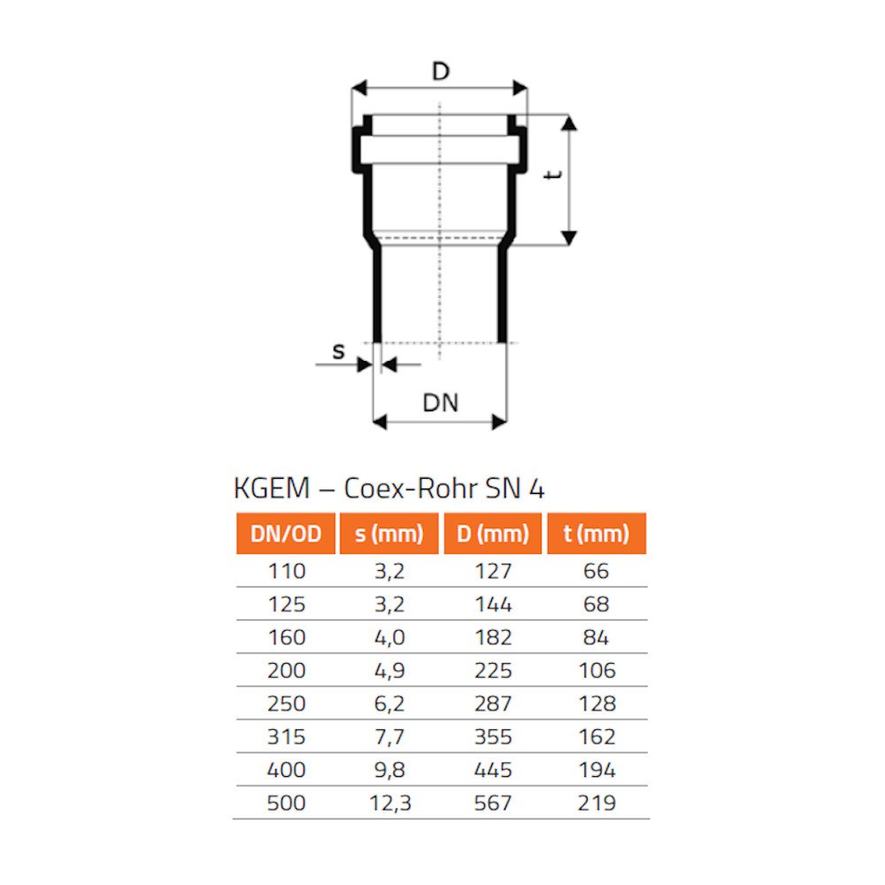 KGM Muffenstopfen  DN/OD 125