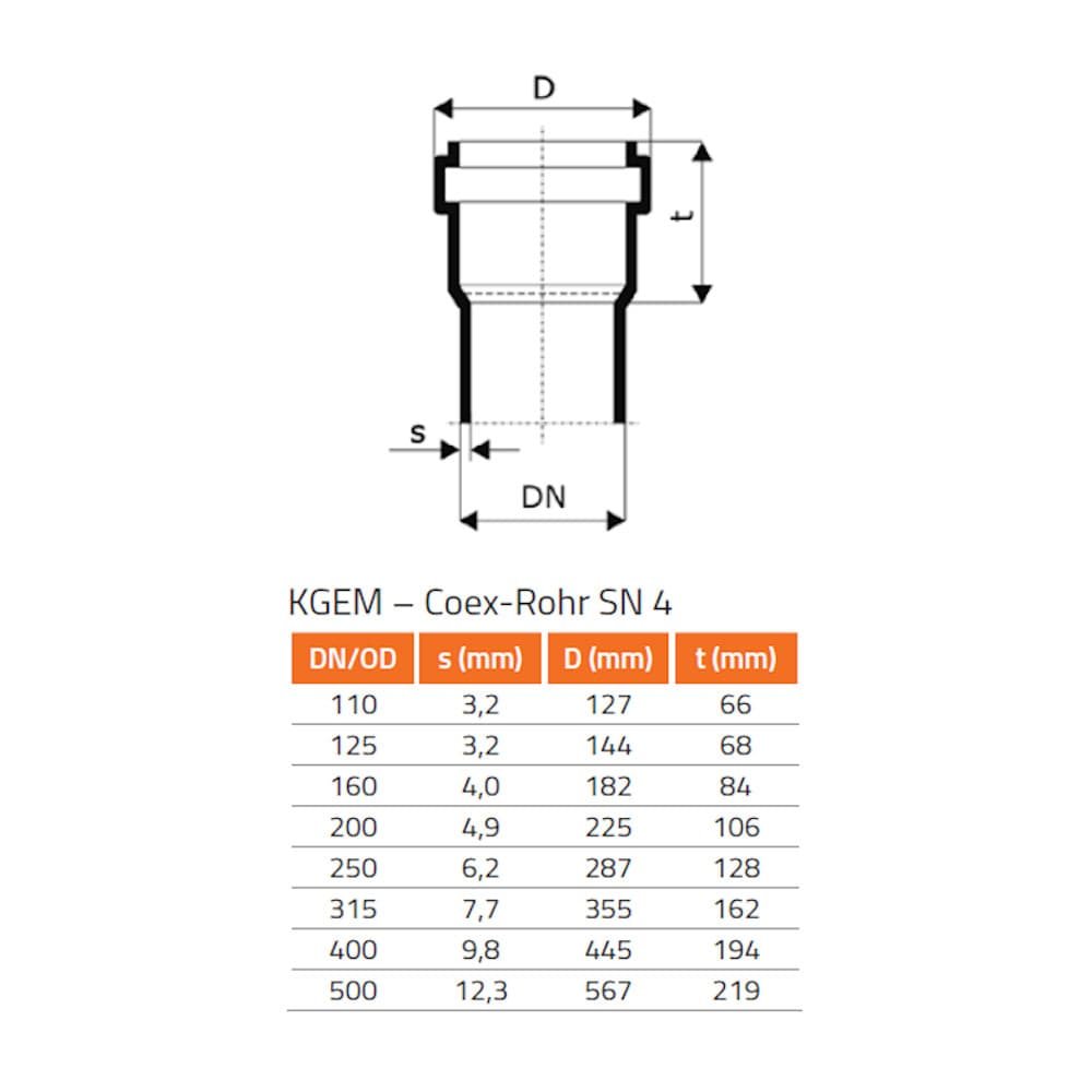 KGMM Doppelmuffe mit Steg DN/OD 160