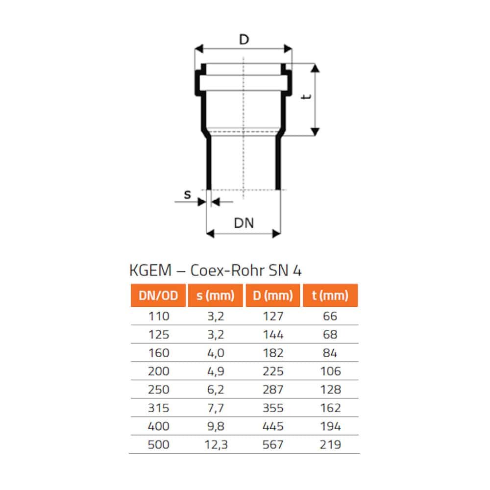 KGR Reduktion DN/OD 315/250