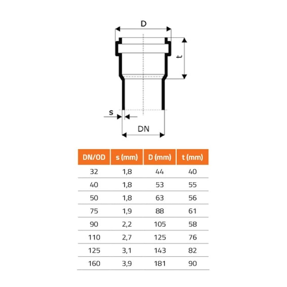 HTsafeEM DN/OD 32 x 250 mm