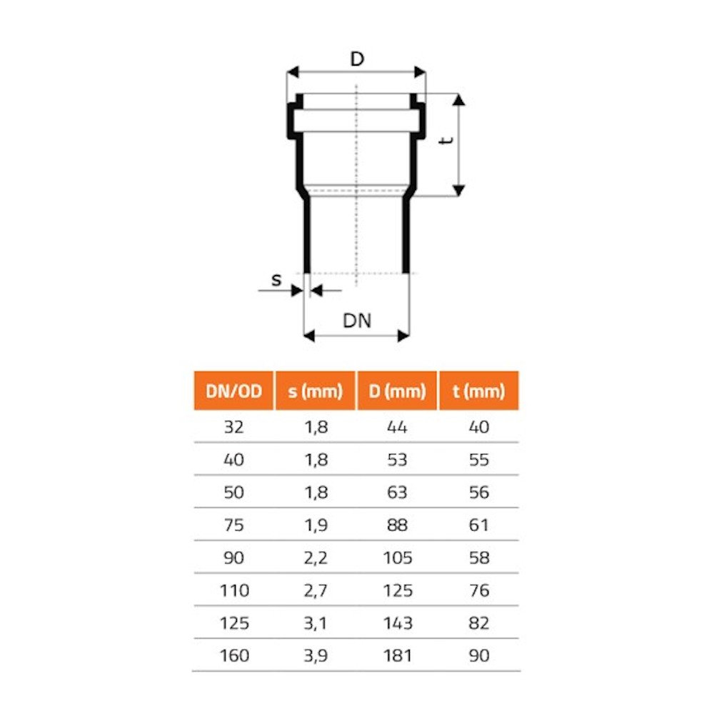 HTsafeEM DN/OD 40 x 1000 mm