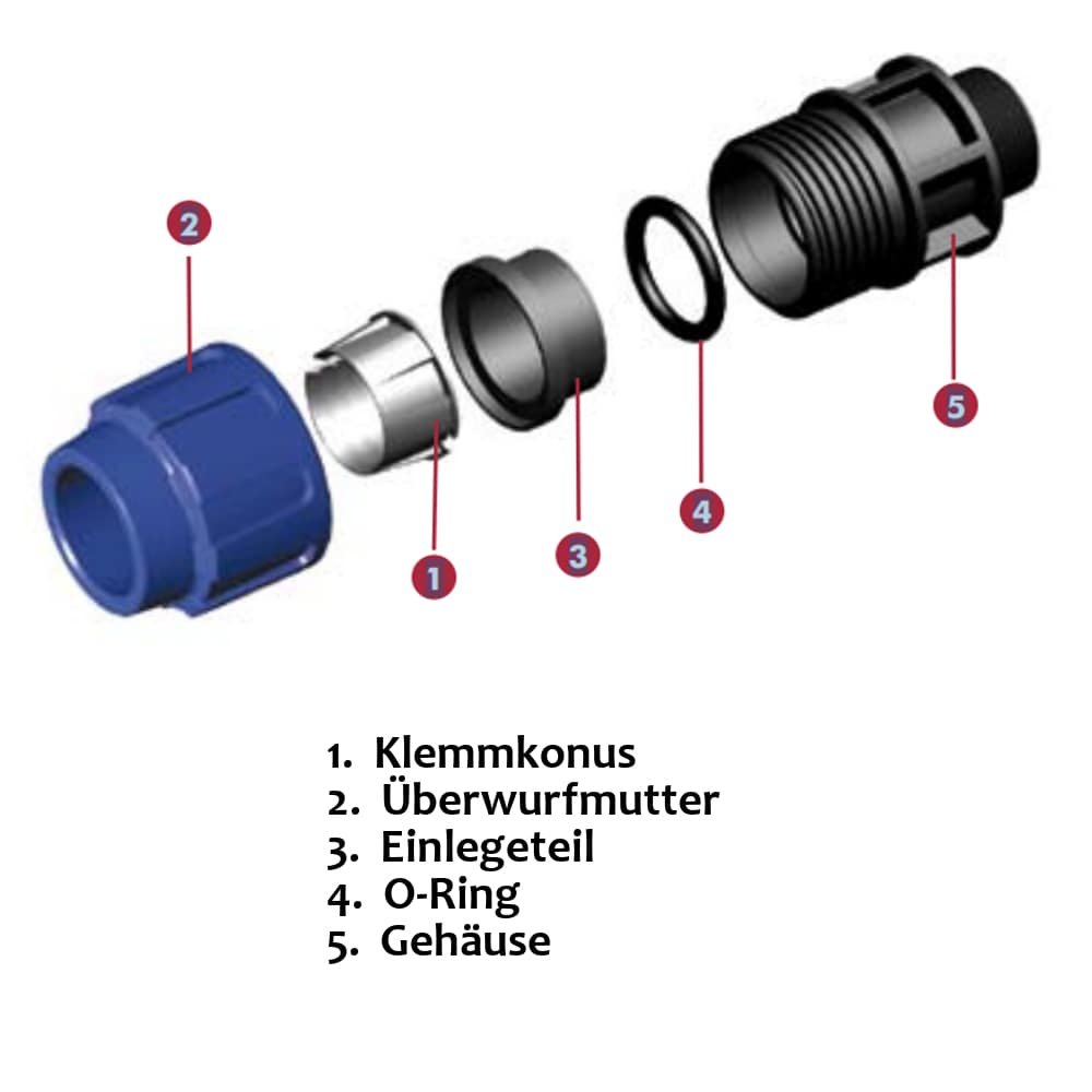 PP PE Rohr Verschraubung T-Stück 20 x 3/4" IG x 20