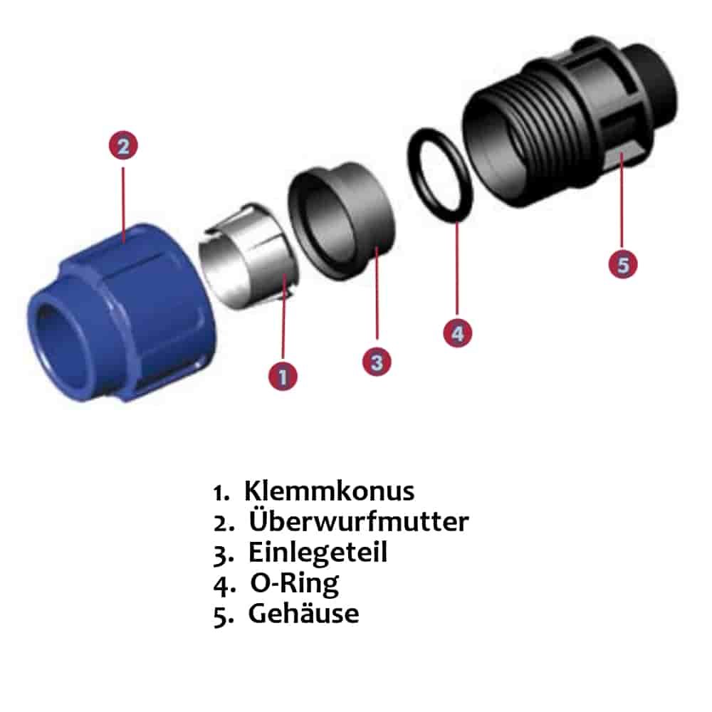 PP PE Rohr Verschraubung Kupplung 20 x 1/2" IG