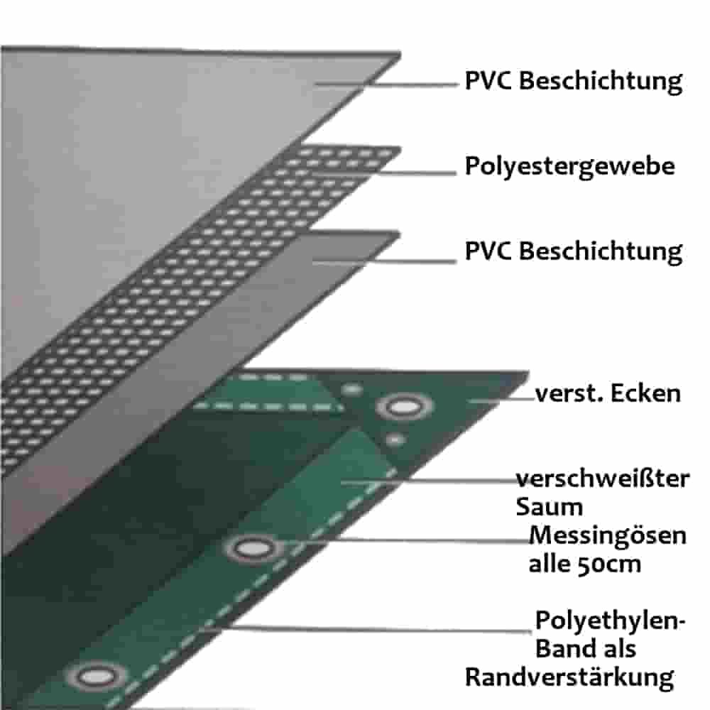 650 g/m² PVC Plane grün + grau + blau + weiß in verschiedenen Grössen wählbar