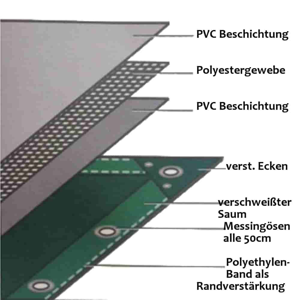 blau 650 g/m² PVC 4 x 8m (32m²) Plane