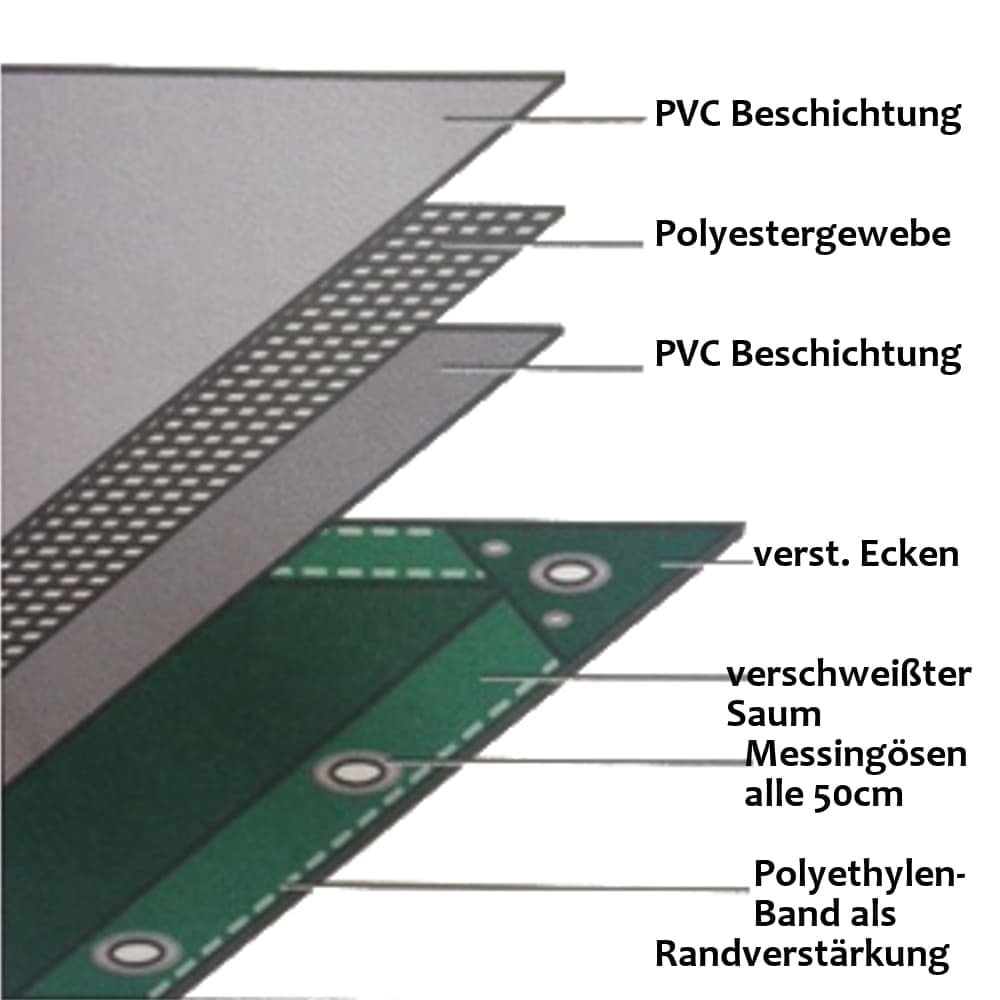 weiss 650 g/m² PVC 3 x 6m (18m²) Plane