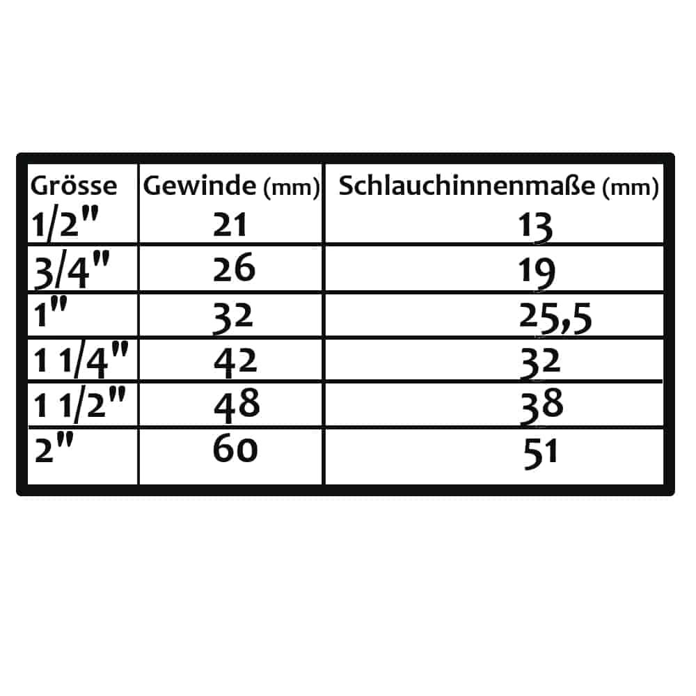 Messing Schlauchstutzen + 2/3 Verschraubungen