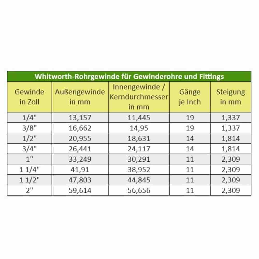 Messing Gewindefittings in diversen Ausführungen