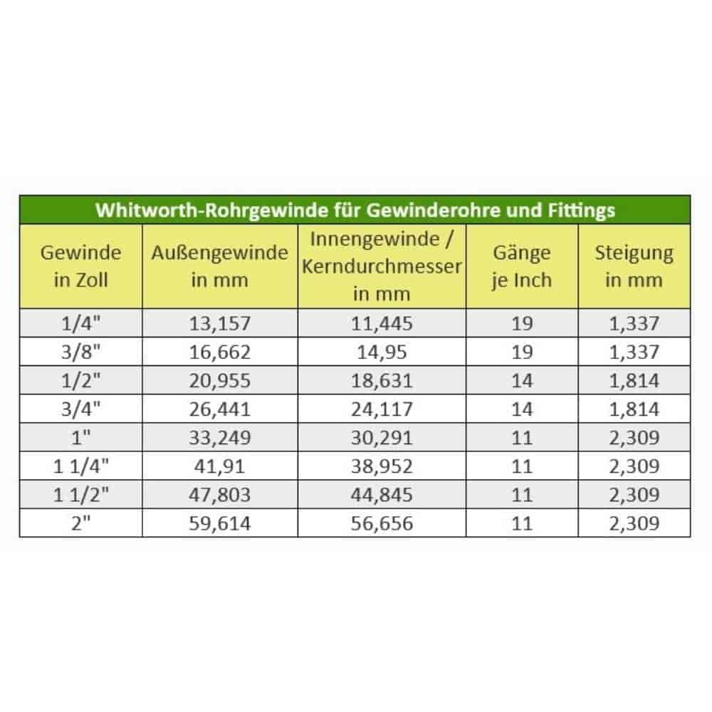 Gewindefitting Messing Reduzierstück 2" AG x 1" IG