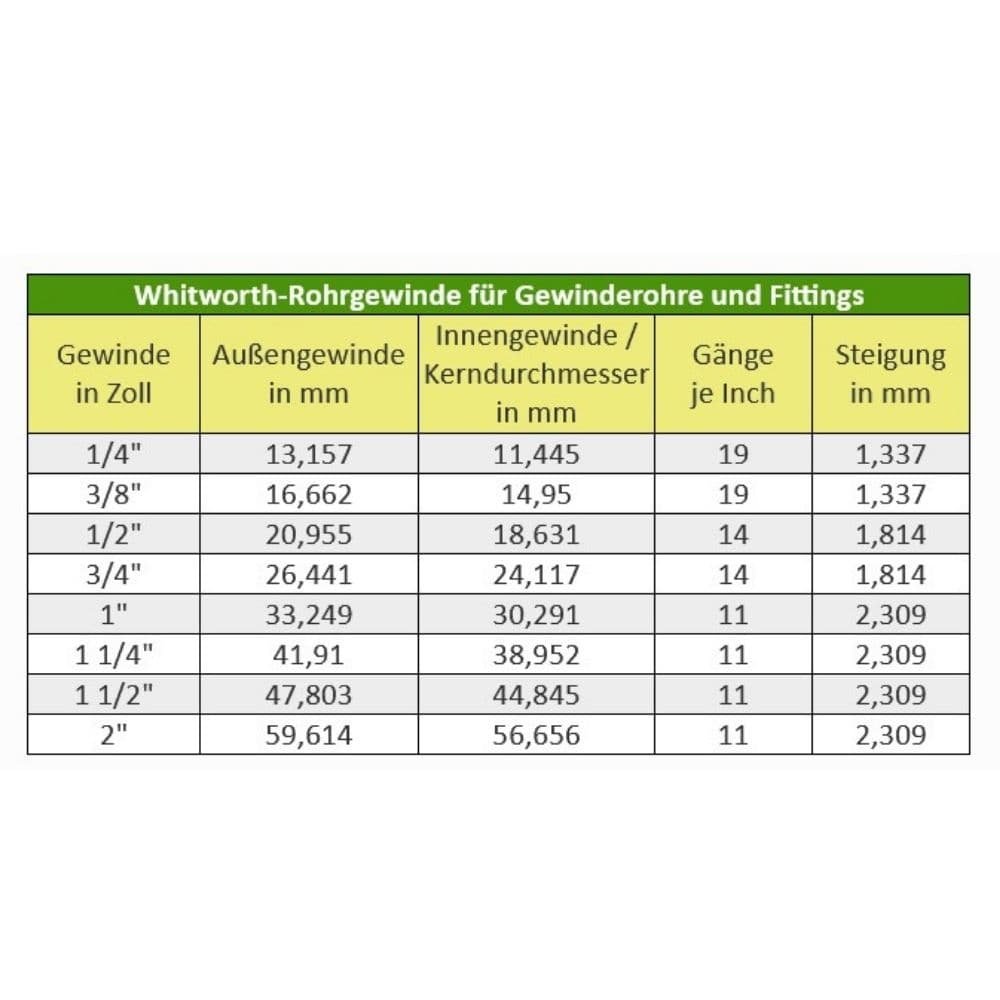 Gewindefitting Messing Verschraubung 1" IG x 1" IG Typ Konischdichtend