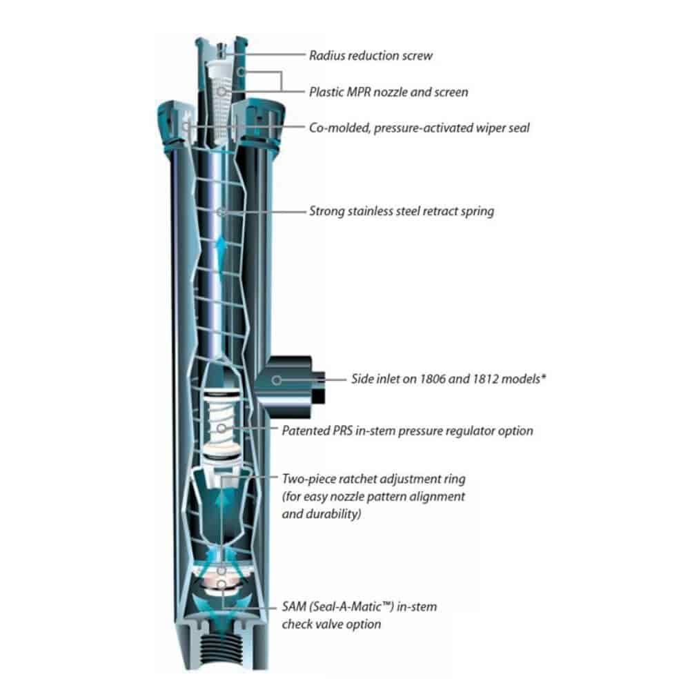 Versenkregner Basis Typ 1804 10cm