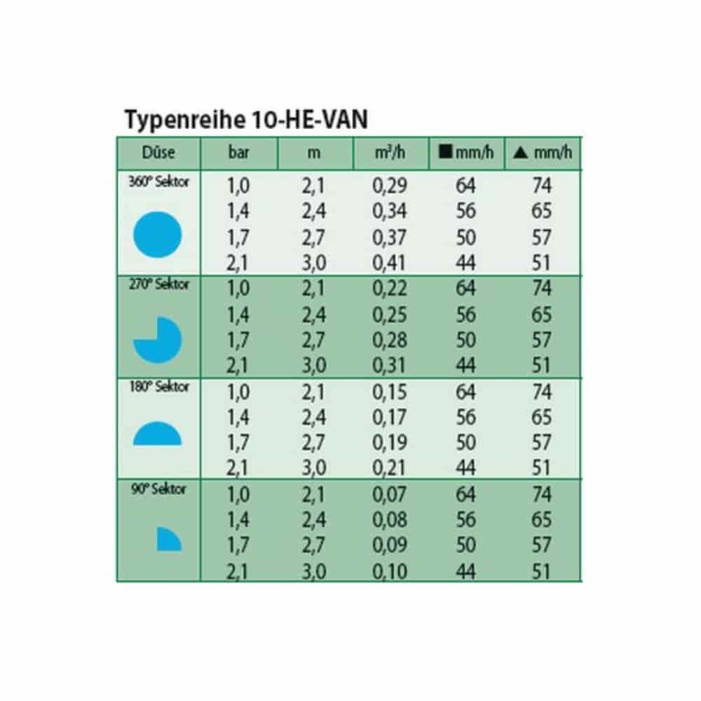 Düse HE-VAN 10