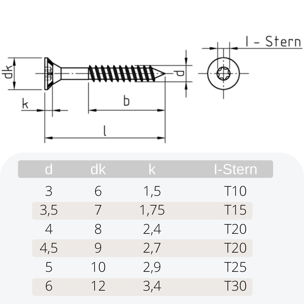 Spanplattenschrauben 5,0 x 35 mm 500 Stück mit I-Stern, Senkkopf, Teilgewinde und Fräsrippen unter dem Kopf