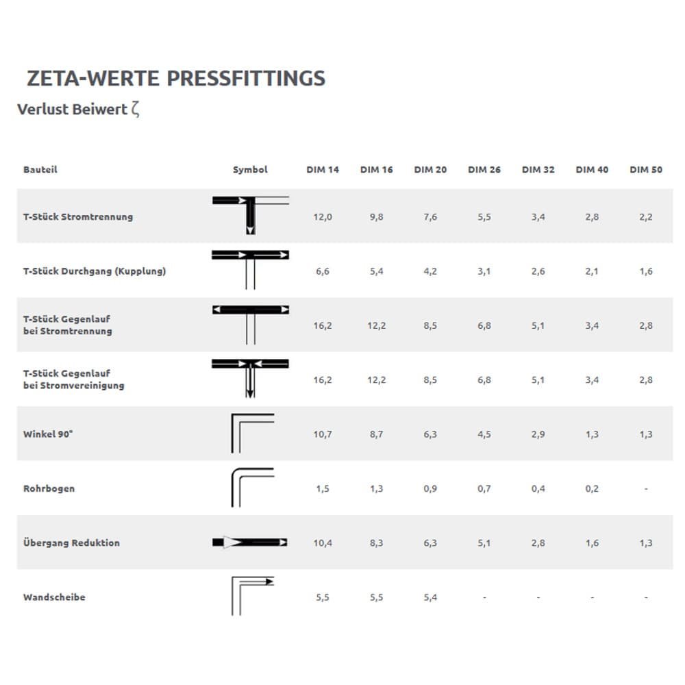 Pressfitting T-Stück Mitte erweitert 16 x 2 - 20 x 2 - 16 x 2