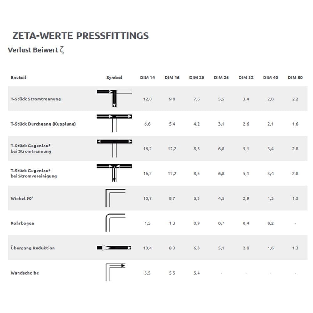 Handpresse TH-Profil 16x2, 20x2, 26x3, 32x3