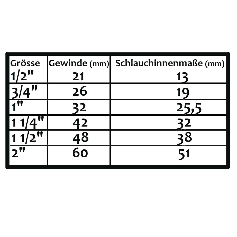 Kunststoff Schlauchverbinder Stecksystem verschiedene Formen