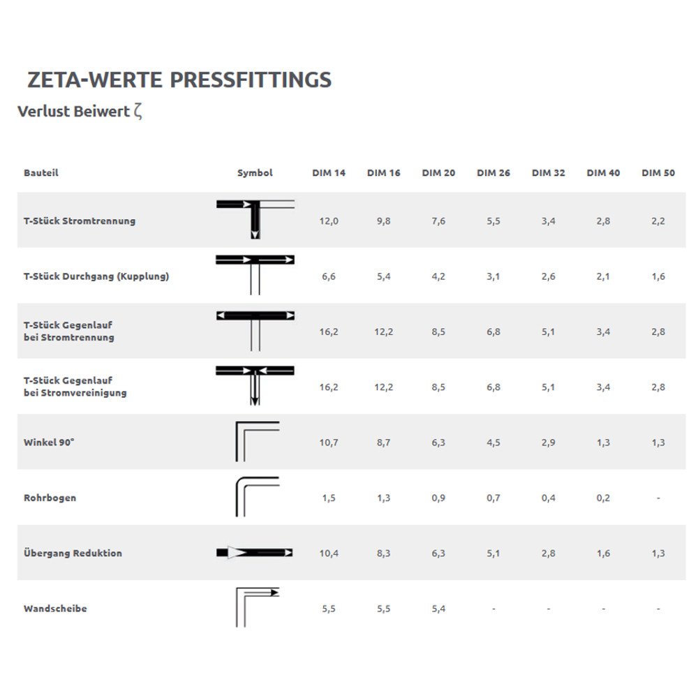 Pressfitting T-Stück 26 x 3