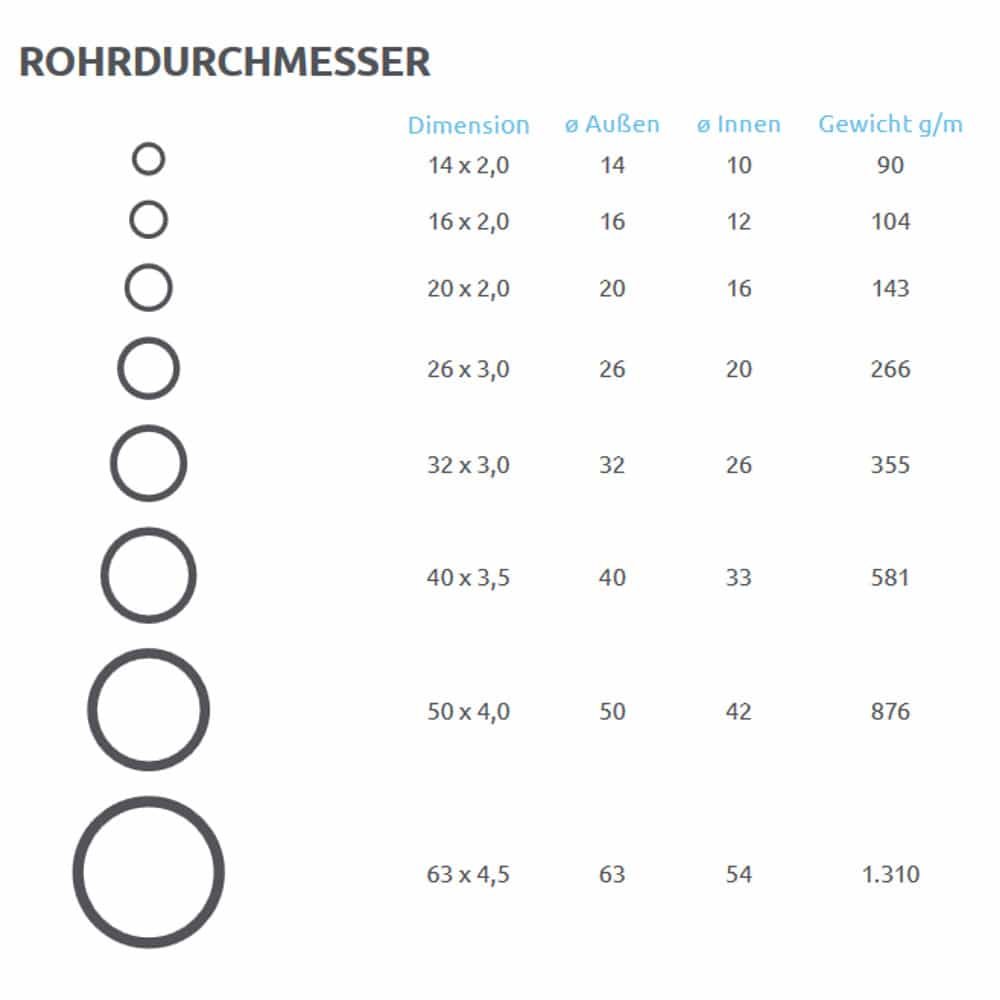 Aluminium-Mehrschichtverbundrohr