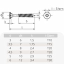 Spanplattenschrauben 6,0 x 40 mm 500 Stück mit I-Stern, Senkkopf, Teilgewinde und Fräsrippen unter dem Kopf-0