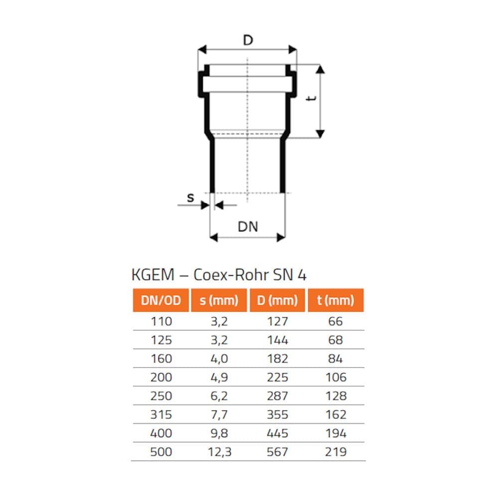 KGF Schachtfutter DN/OD 200/240-0