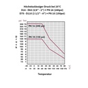 PP PE Rohr Verschraubung Kupplung 40 x 1" AG-4